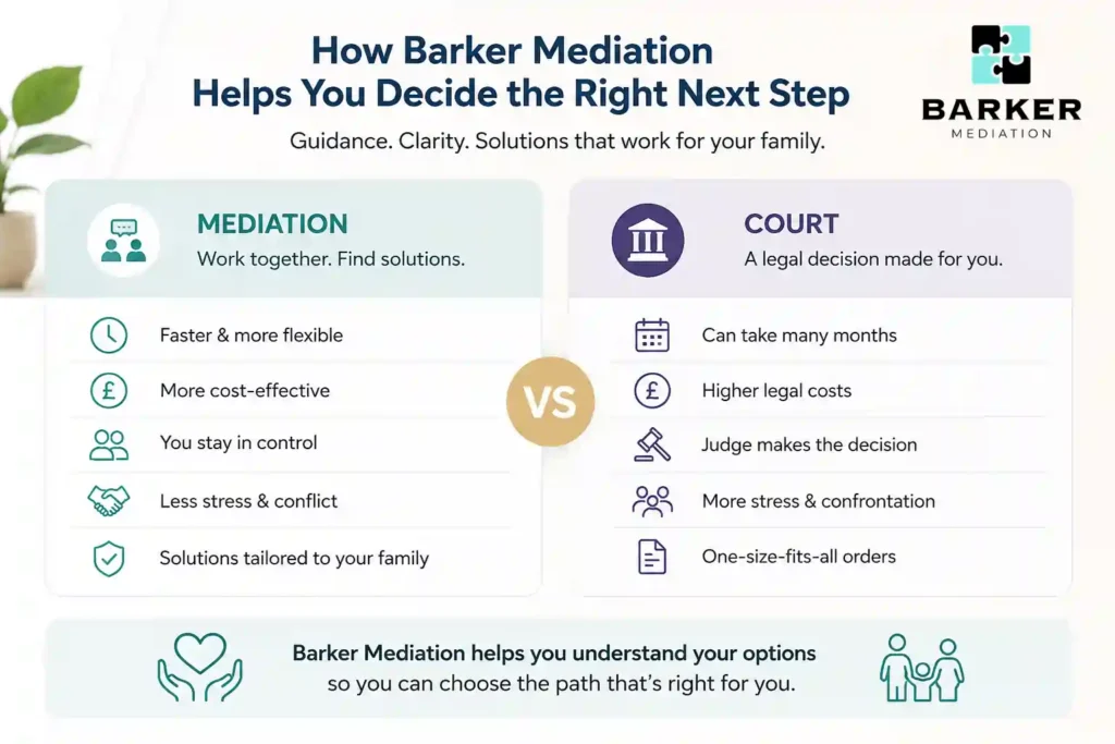 How Can Barker Mediation Help Me Decide the Right Next Step Hemel Hempstead?
