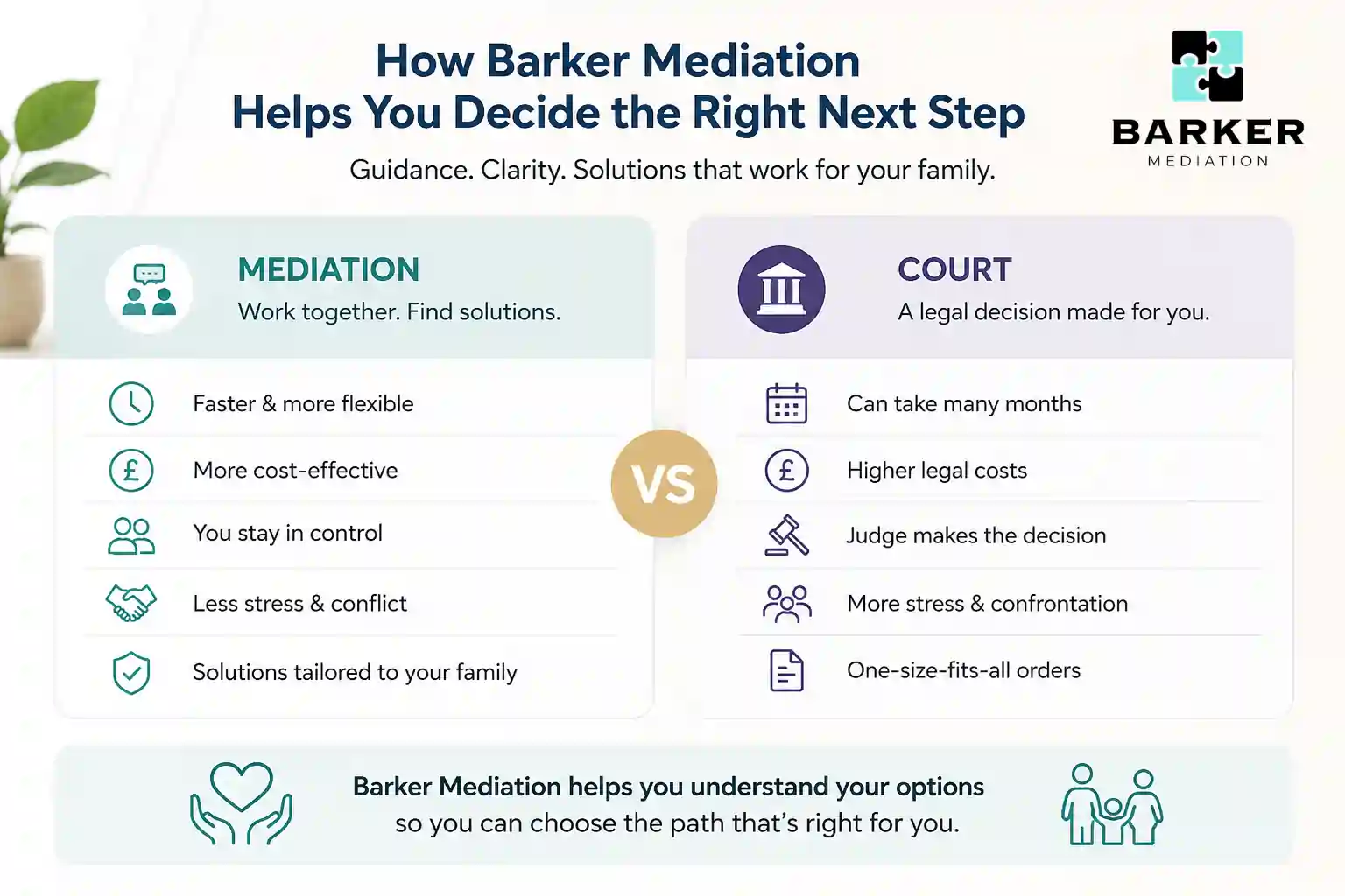 How Can Barker Mediation Help Me Decide the Right Next Step Hemel Hempstead?
